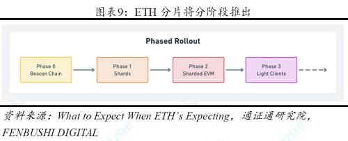 分片：分而治之，无限扩展 ――区块链技术引卷之四