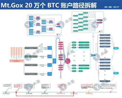 图片来源：小葱新闻