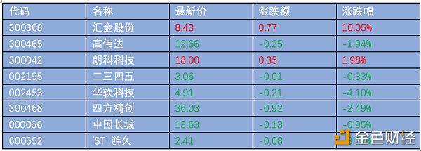 “央妈”降准救市 区块链概念股值得关注